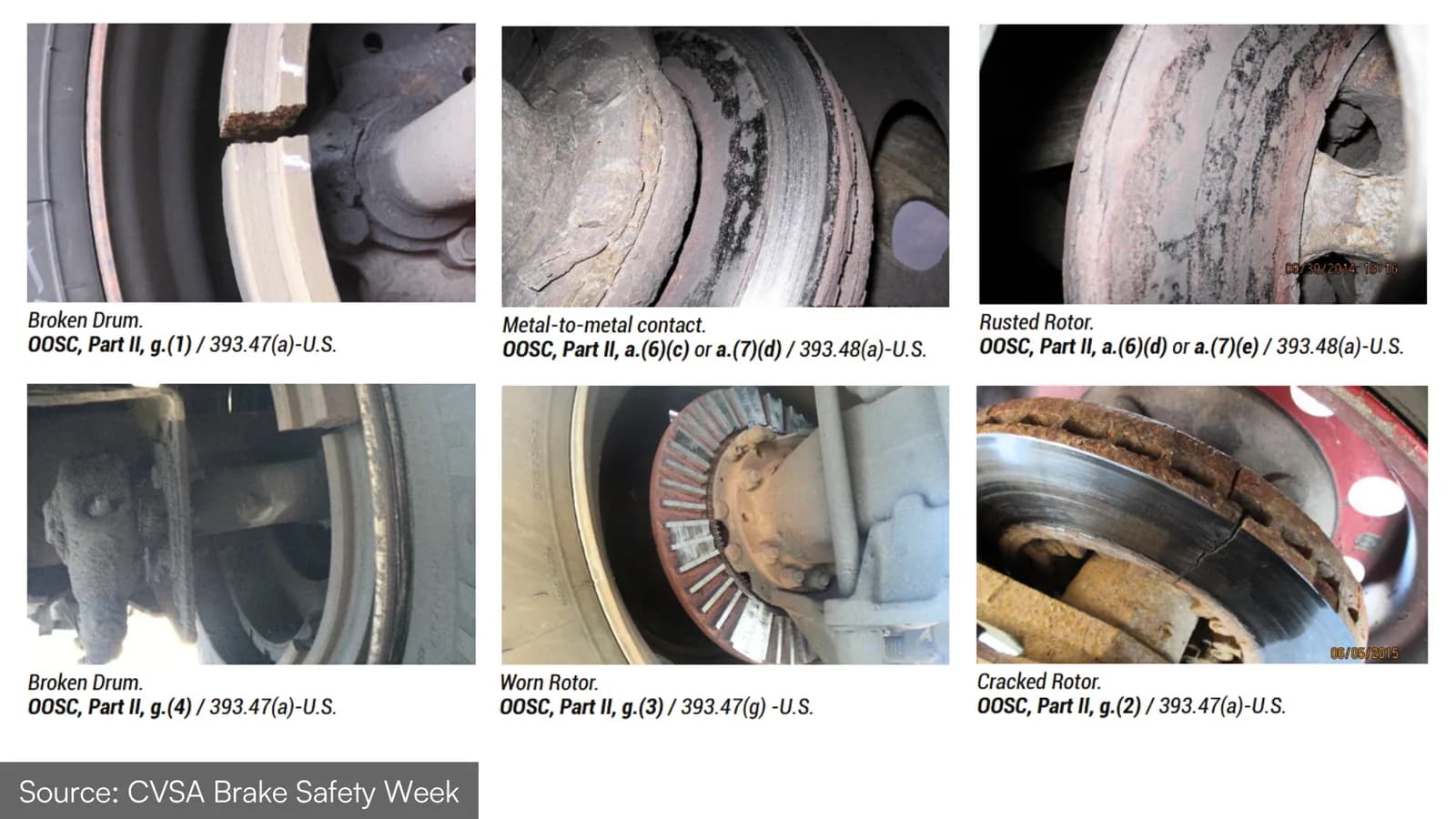 Common commercial vehicle drum and rotor defects found during roadside brake inspections