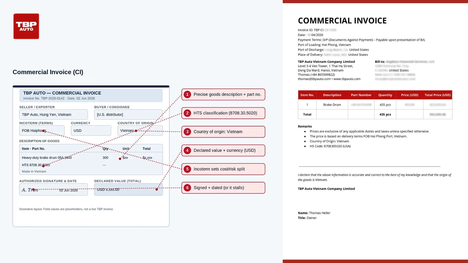 Annotated brake drum commercial invoice showing parties, Incoterm, goods description, value, origin, and HTS classification