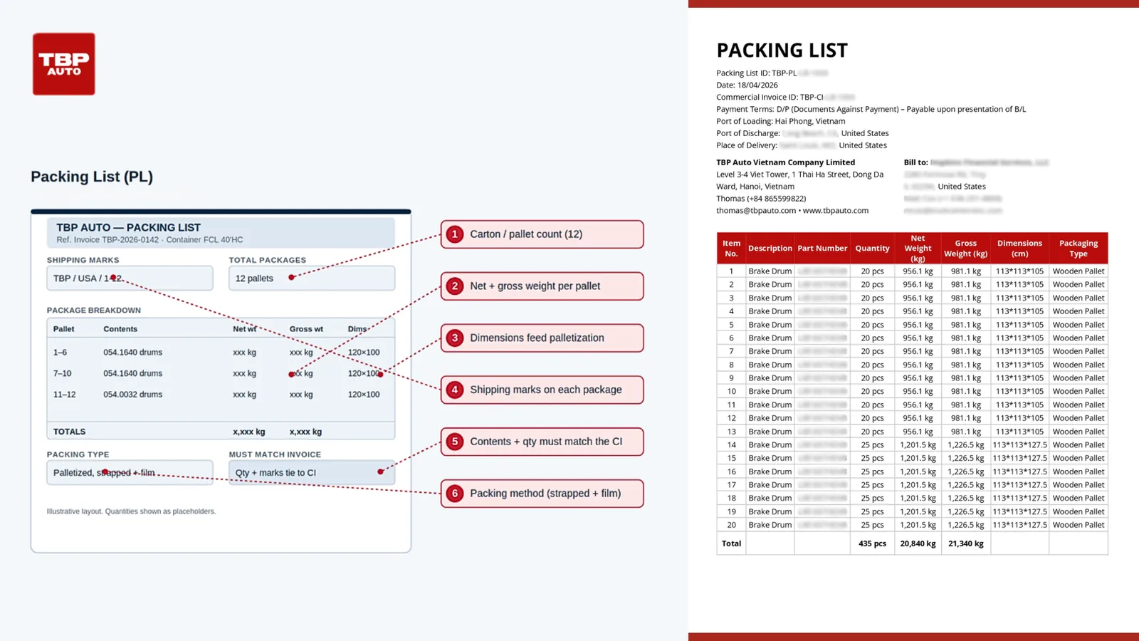 Annotated brake drum packing list showing carton and pallet counts, net and gross weights, dimensions, and shipping marks